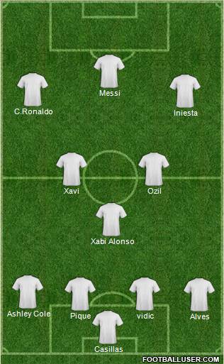 Dream Team Formation 2012