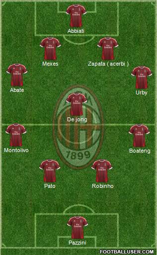 A.C. Milan Formation 2012