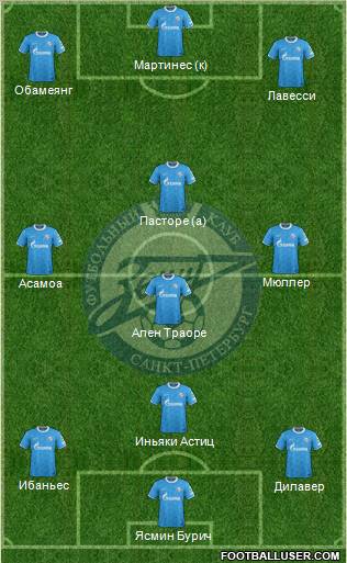 Zenit St. Petersburg Formation 2012