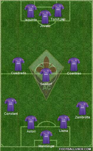 Fiorentina Formation 2012