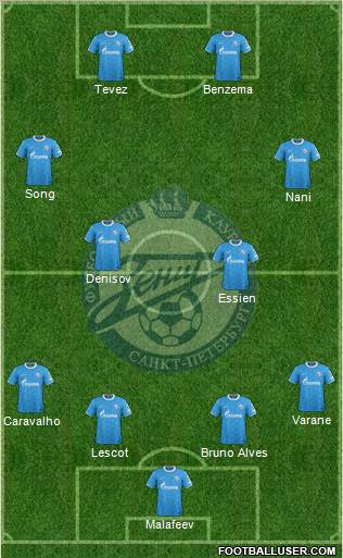 Zenit St. Petersburg Formation 2012