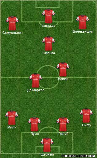 Arsenal Formation 2012