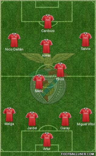 Sport Lisboa e Benfica - SAD Formation 2012