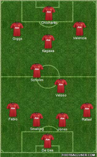 Manchester United Formation 2012