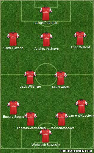 Arsenal Formation 2012