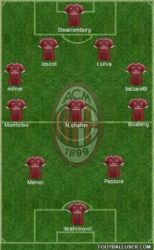 A.C. Milan Formation 2012
