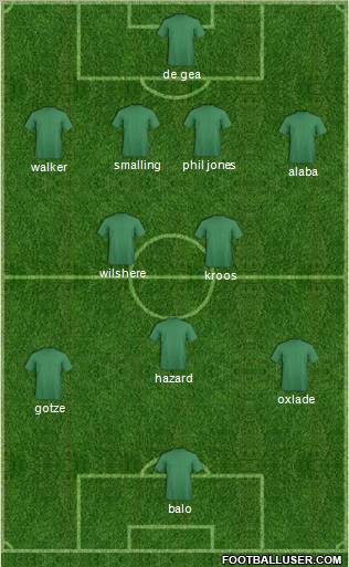 Fifa Team Formation 2012