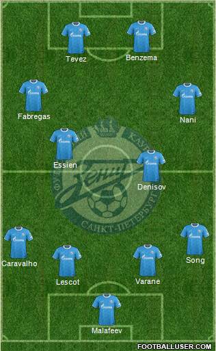 Zenit St. Petersburg Formation 2012