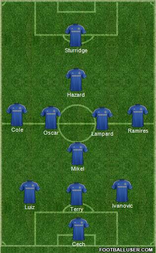Chelsea Formation 2012