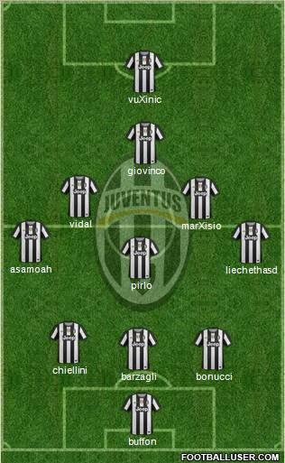 Juventus Formation 2012