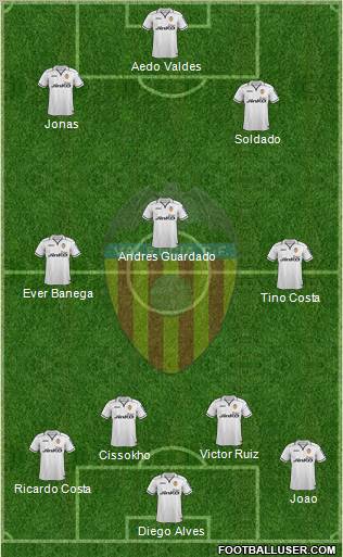 Valencia C.F., S.A.D. Formation 2012