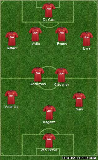 Manchester United Formation 2012