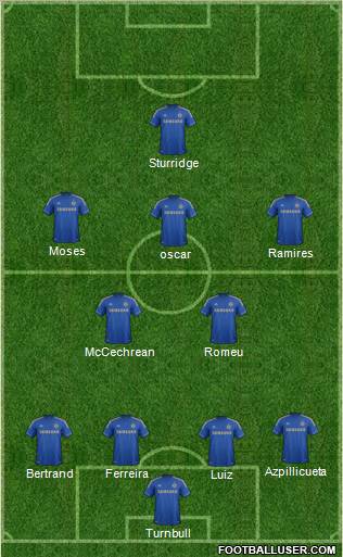 Chelsea Formation 2012