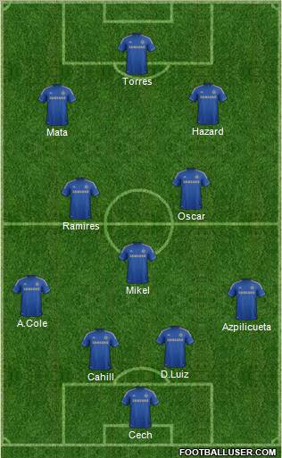 Chelsea Formation 2012