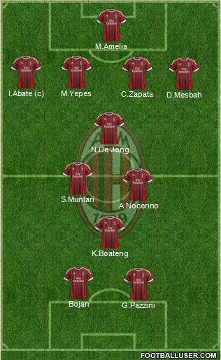 A.C. Milan Formation 2012