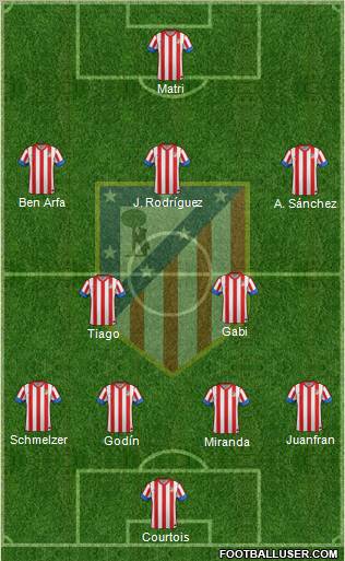 C. Atlético Madrid S.A.D. Formation 2012