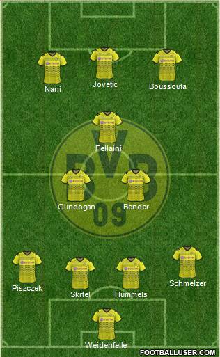 Borussia Dortmund Formation 2012