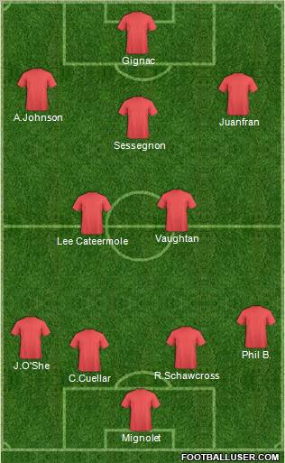 AFC Bournemouth Formation 2012