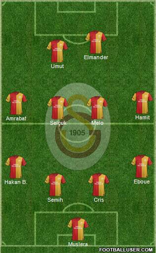 Galatasaray SK Formation 2012