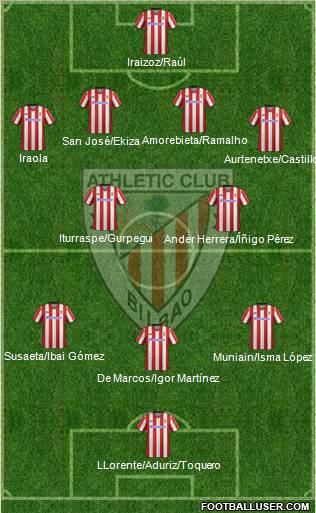 Athletic Club Formation 2012