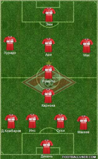 Spartak Moscow Formation 2012