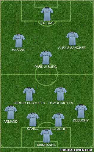 Manchester City Formation 2012