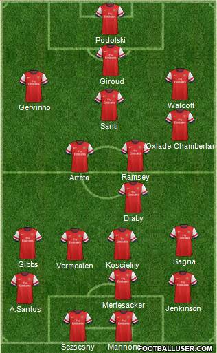 Arsenal Formation 2012