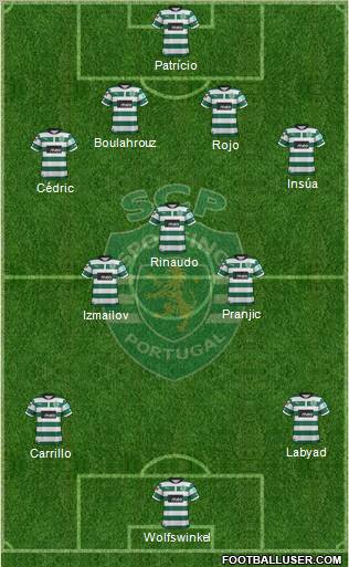 Sporting Clube de Portugal - SAD Formation 2012