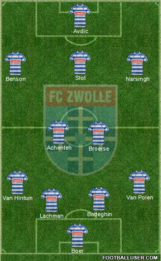FC Zwolle Formation 2012