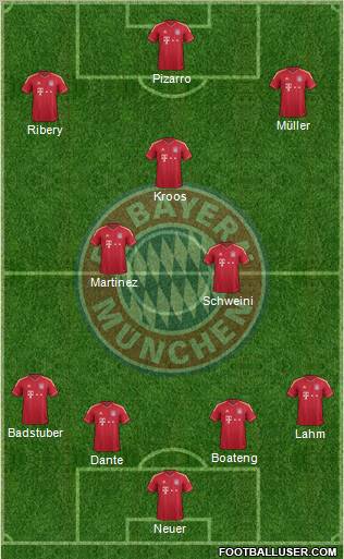 FC Bayern München Formation 2012