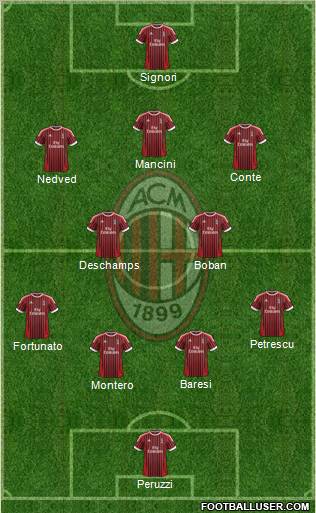 A.C. Milan Formation 2012