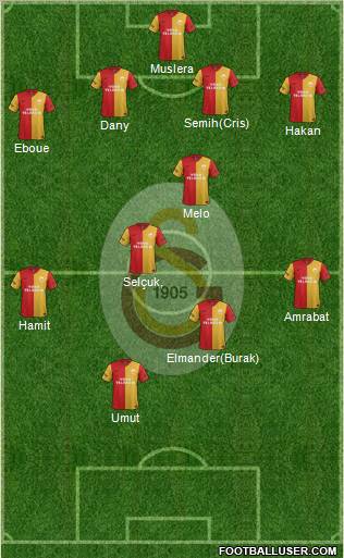 Galatasaray SK Formation 2012