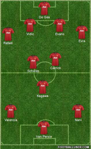 Manchester United Formation 2012