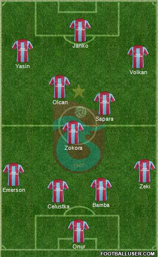 Trabzonspor Formation 2012