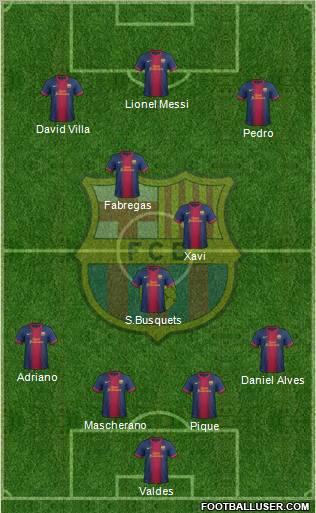 F.C. Barcelona Formation 2012