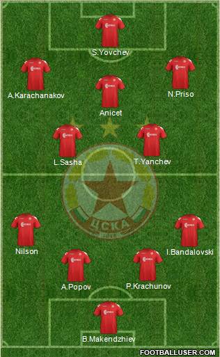 CSKA (Sofia) Formation 2012