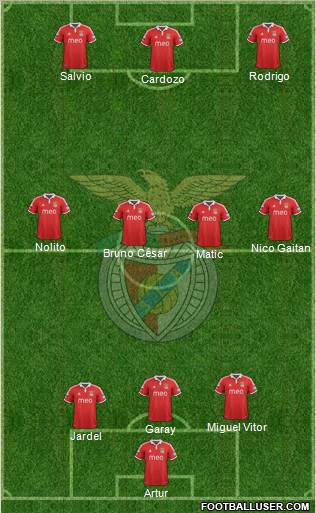 Sport Lisboa e Benfica - SAD Formation 2012