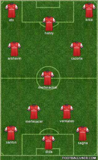 Arsenal Formation 2012