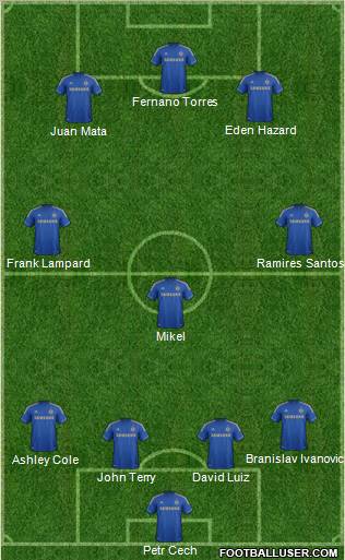 Chelsea Formation 2012