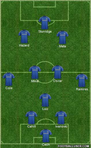 Chelsea Formation 2012