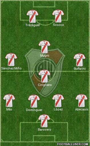 River Plate Formation 2012