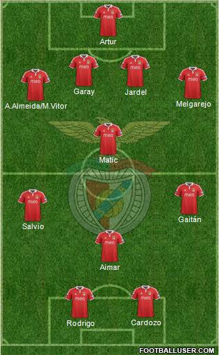 Sport Lisboa e Benfica - SAD Formation 2012