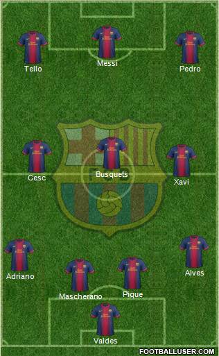 F.C. Barcelona Formation 2012