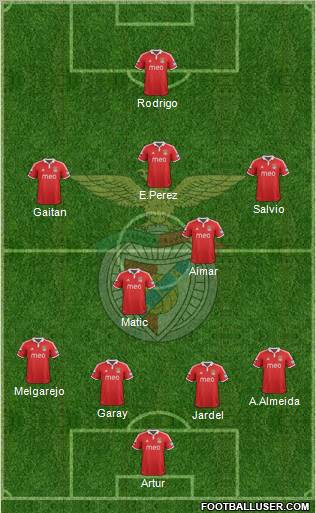 Sport Lisboa e Benfica - SAD Formation 2012