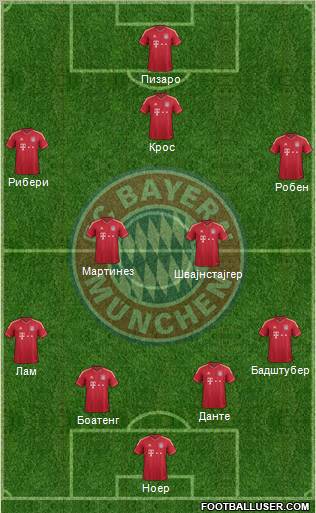 FC Bayern München Formation 2012
