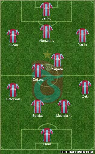 Trabzonspor Formation 2012