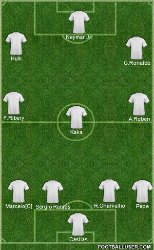 Champions League Team Formation 2012