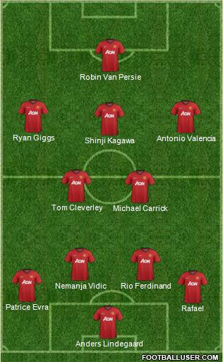 Manchester United Formation 2012