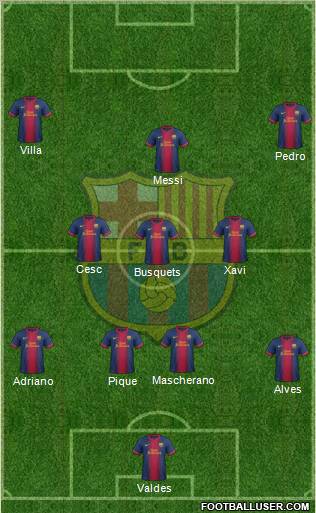 F.C. Barcelona Formation 2012