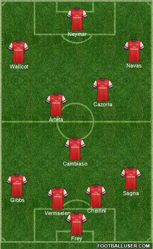 Arsenal Formation 2012